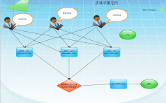 在web.Config中配置多个域名重定向